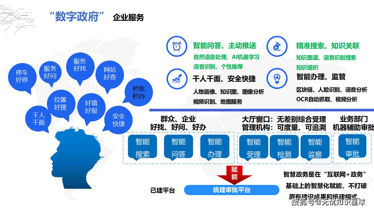 數字政府建設 開啟現代化治理新時代